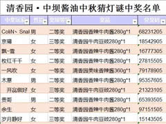 號外號外，今天你中獎了嗎？中秋猜燈謎活動獲獎名單公布